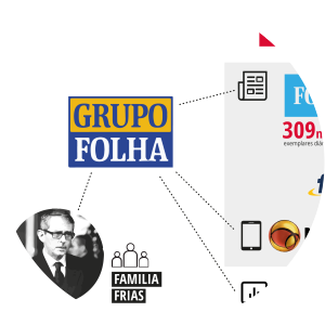 Grupo Folha