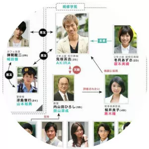 GTO - Great Teacher Onizuka