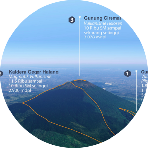 Gunung Geger - 