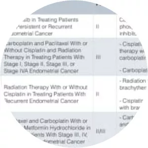 Gynecologic Oncology Group - Non-profit organization