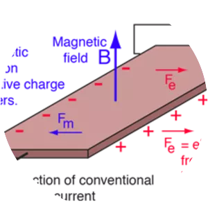 Hall effect photograph