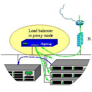 HAProxy - Software