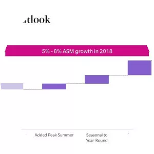 Hawaiian Holdings, Inc.