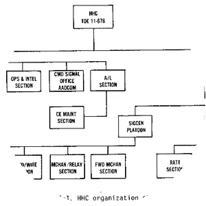 Headquarters and Headquarters . . .