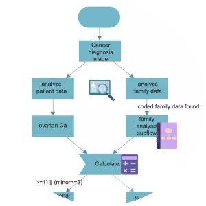 Health informatics - Field of study