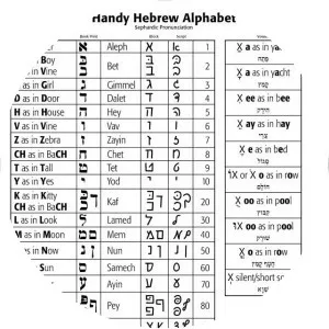 Hebrew alphabet