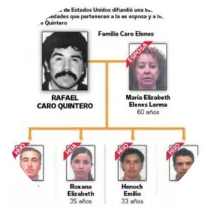 Héctor Rafael Caro Elenes