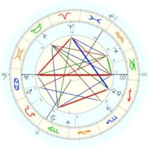 Herbert Eugen Albert von Meister