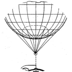 Hermann Plauson - Estonian professor