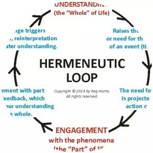 Hermeneutics