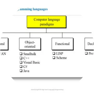 High-level programming language - 
