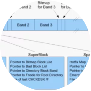 High Performance File System - 