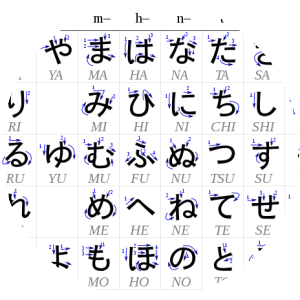Hiragana - Phonetic writing system