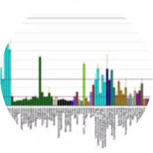 Histone deacetylase 2