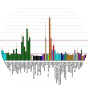 Histone deacetylase 5 - 