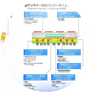 Hitachi Chemical Company, Ltd.