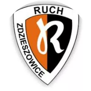 HKS Ruch Zdzieszowice (Ruch . . .
