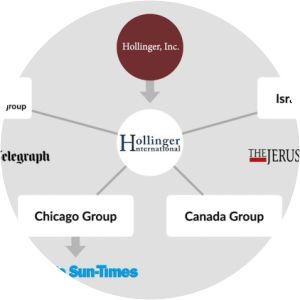Hollinger Inc.