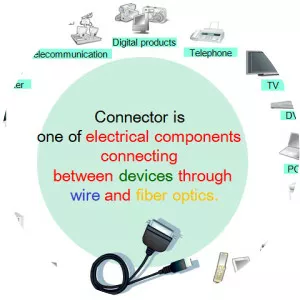 HONDA TSUSHIN KOGYO CO., LTD. - Electronic connector manufacturing company