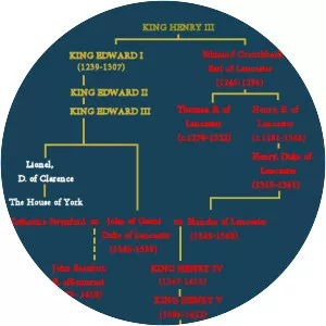 House of Lancaster photograph