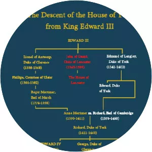 House of York - Royal house