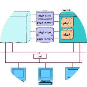 HP Serviceguard - Software