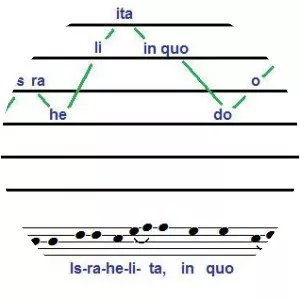 Hucbald - Music theorist