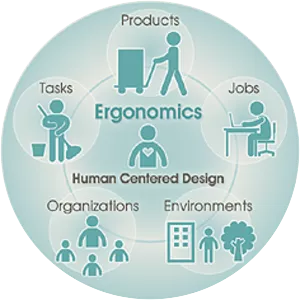 Human factors and ergonomics photograph