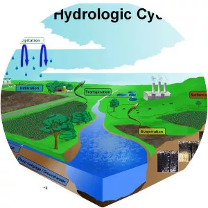 Hydrology