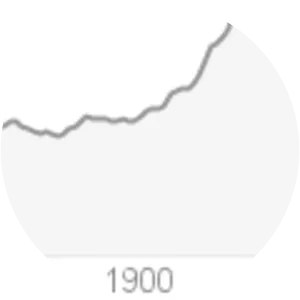 Hydrometer - Measuring instrument