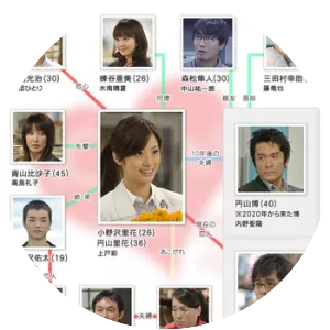 I'll Still Love You in 10 Years