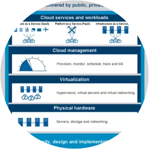 IBM cloud computing