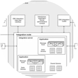 IBM Integration Bus - Software