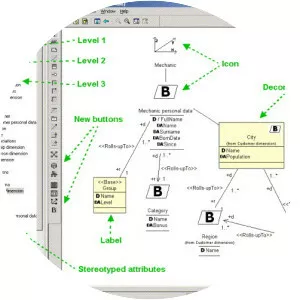 IBM Rational Rose XDE - Software