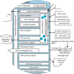 IBM WebSphere Application Server