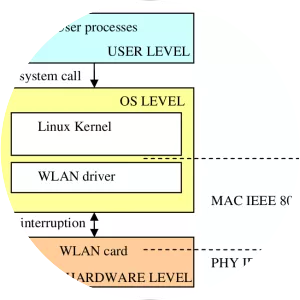 IEEE 802. 11 - Protocol