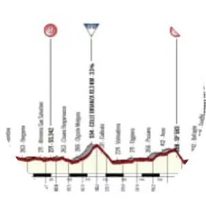 Il Lombardia 2018 - Event