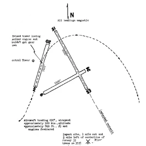 Imperial Airlines Flight 201/8