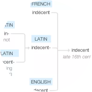 Indecent - Play by Paula Vogel