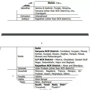 Indian Coast Guard Navik GD · 2019