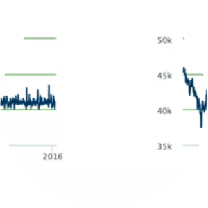 Indice de Precios y Cotizaciones