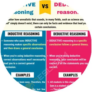 Inductive reasoning - 