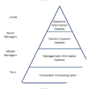 Information system photograph