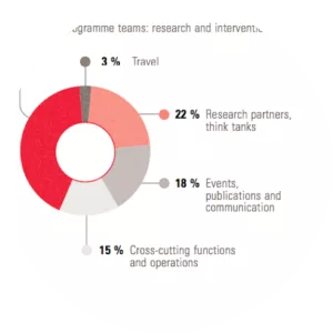 Institute for Sustainable Development and International Relations - 