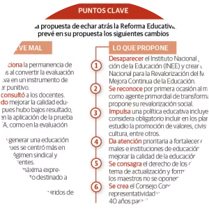 Instituto Nacional para la Evaluación de la Educación