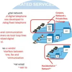 Integrated Services Digital Network - 