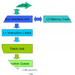 Intel Core - Computer processor