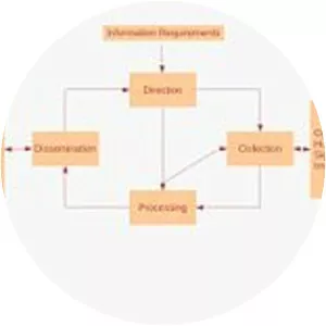 Intelligence assessment photograph