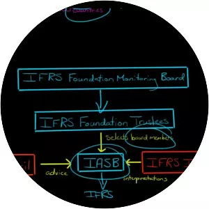 International Accounting Standards Board