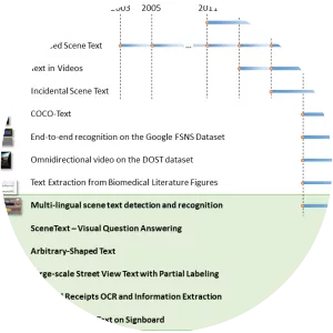 International Conference on Document Analysis and Recognition - 